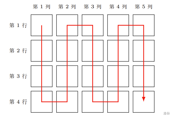 座位图